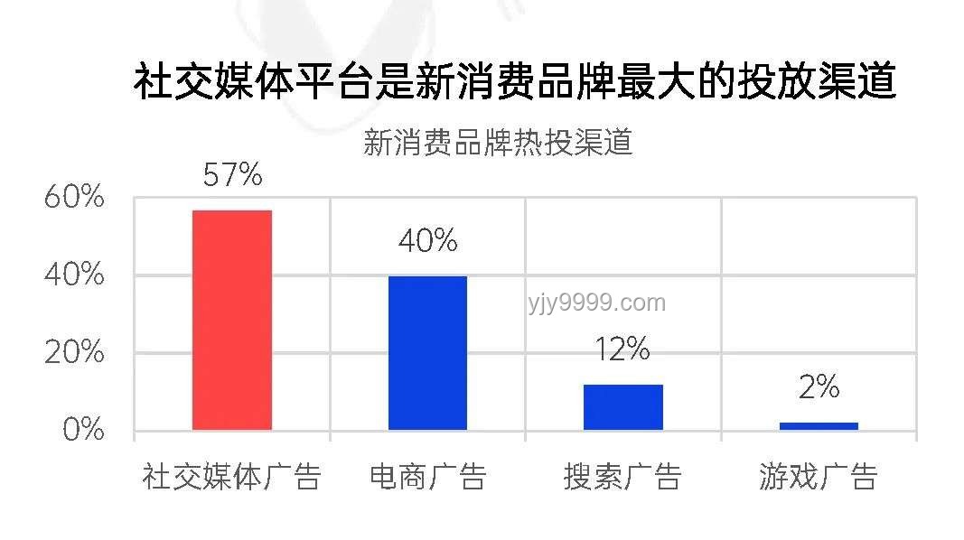 第二届「种草大赏」赛道升级：营销目标与经营诉求全覆盖