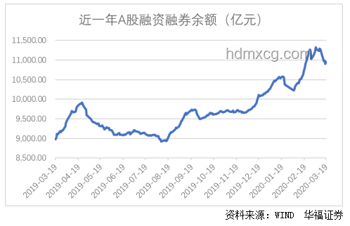 家电国补短期调整，长期向好趋势不变